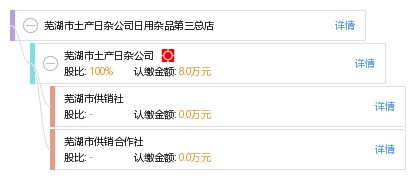 蕪湖市土產日雜公司日用雜品第三總店 傳統(tǒng)與現(xiàn)代的日用雜品供應平臺