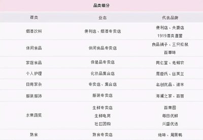 火鍋食材 不可或缺的日常剛需，還是被過度包裝的“皇帝新衣”？